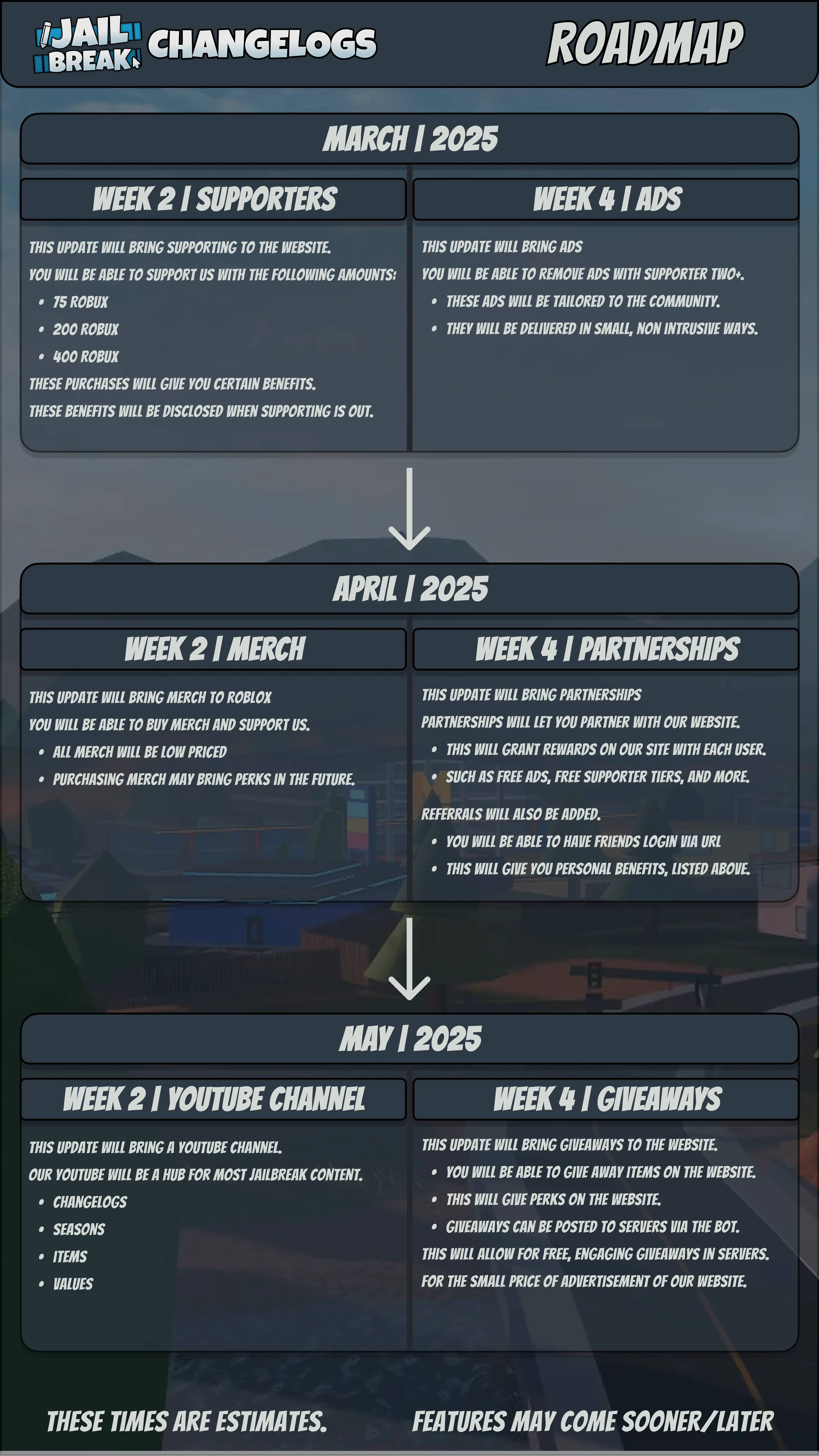 Jailbreak Roadmap